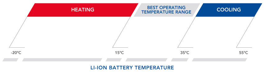 range-temperatura_web_EN_print 尊时凯龙·Z6(中国区)人生就是拼搏!
